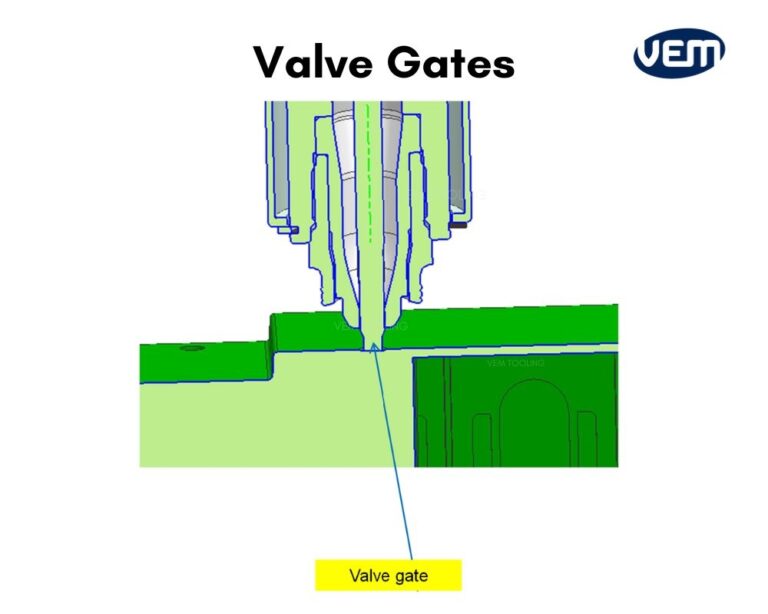 Valve Gates in Injection Molding