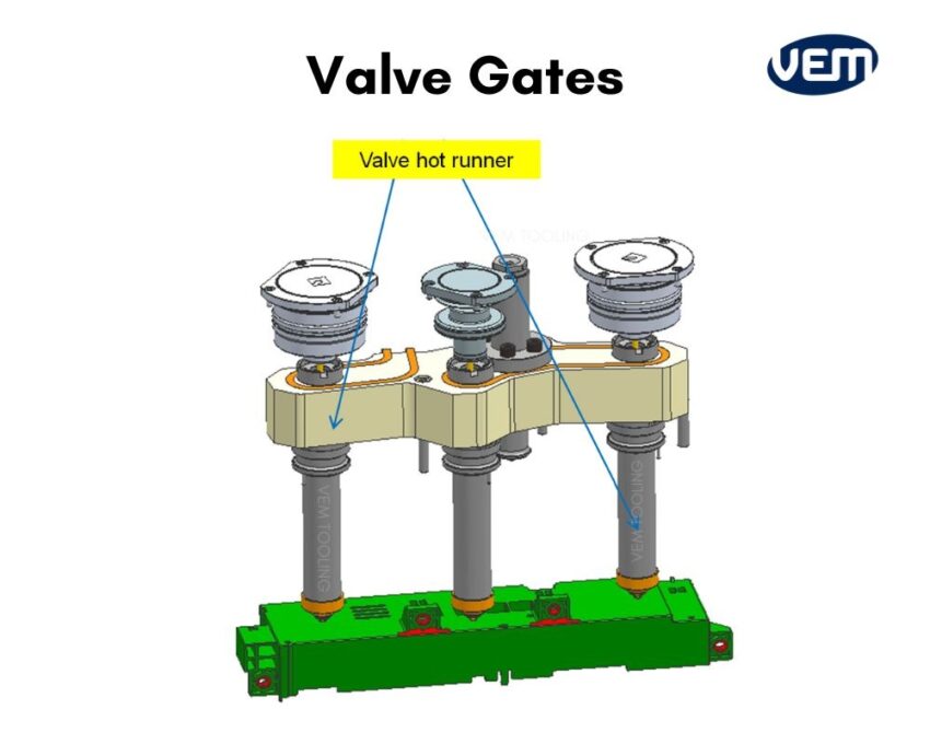 valve gates injection molding