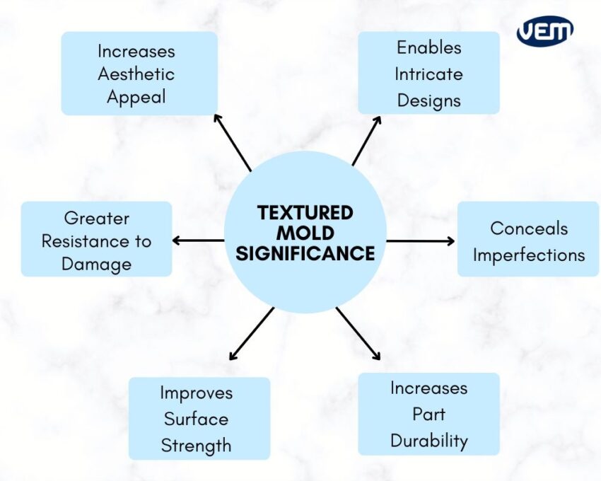 significance of mold texturing