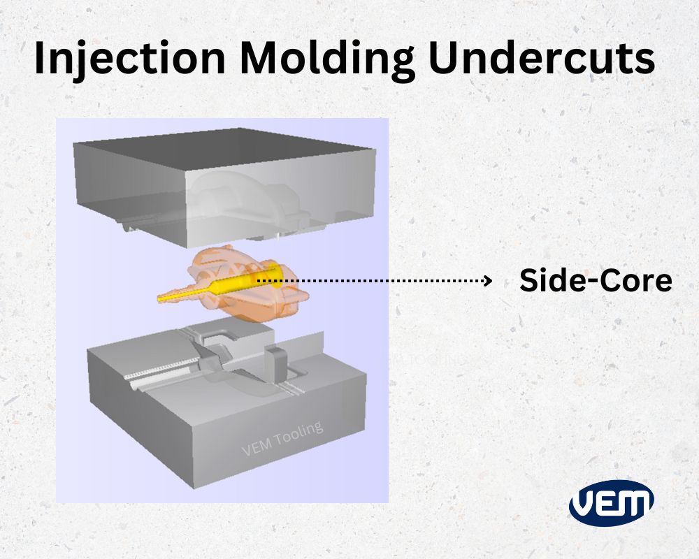 Injection molding undercuts