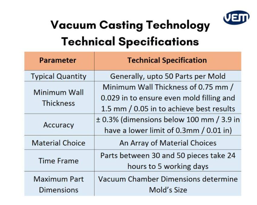 vacuum casting technology