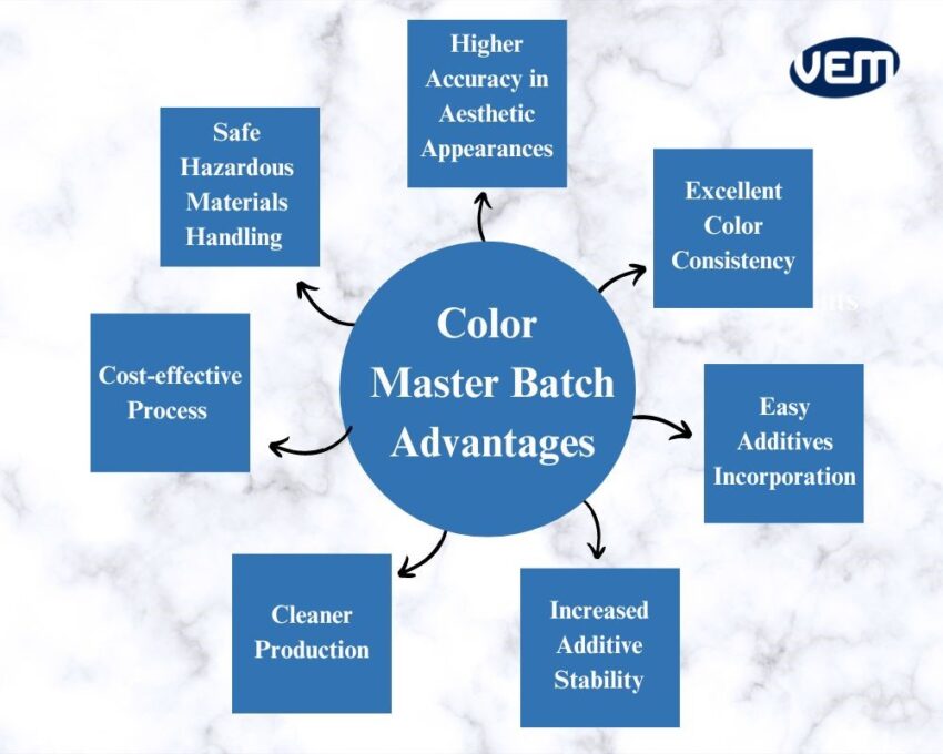 color masterbatch advantages