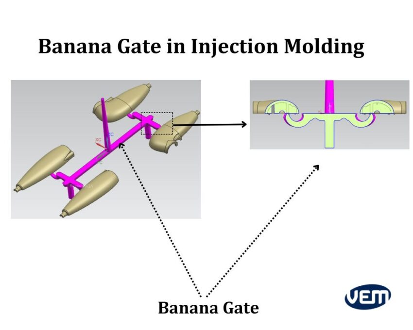 banana gate