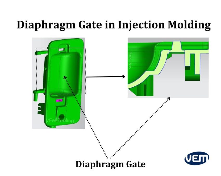 diaphragm gate