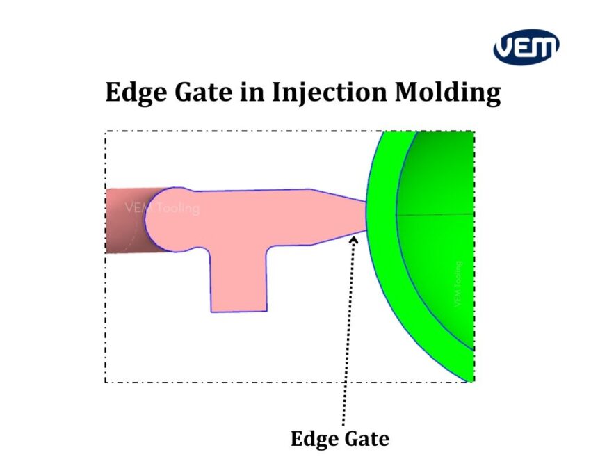 edge gate
