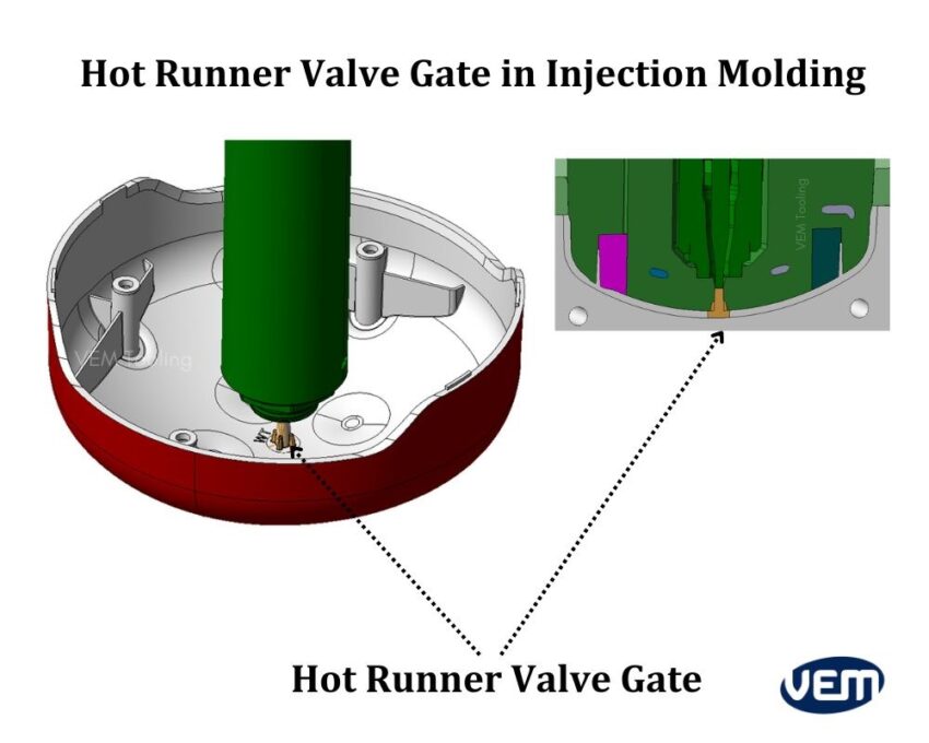 hot runner valve gate