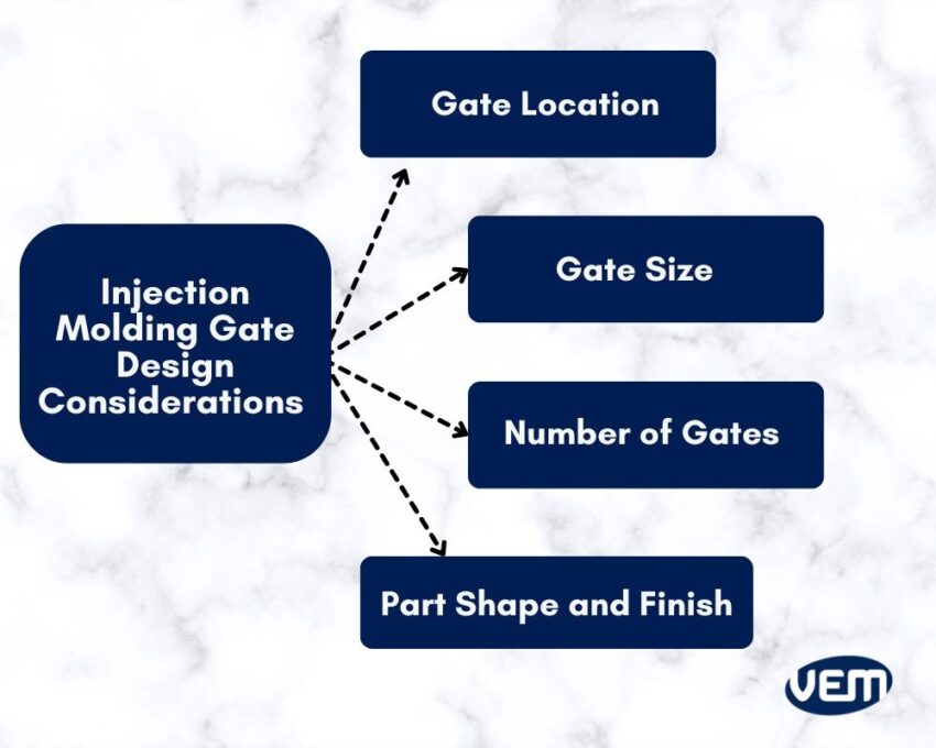 gate design considerations