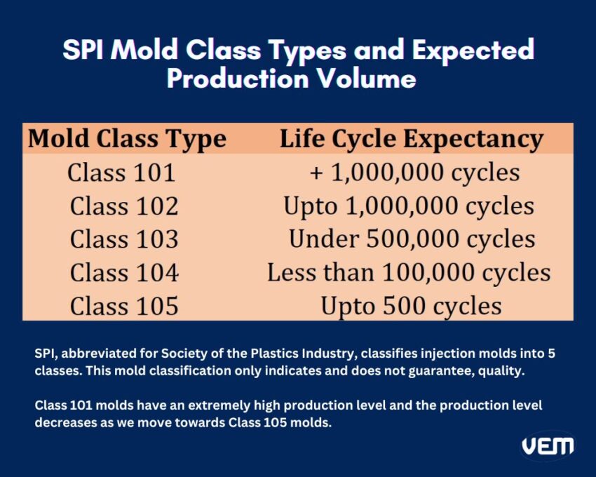 mold steel selection