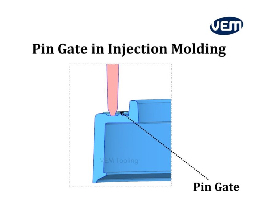 pin gate