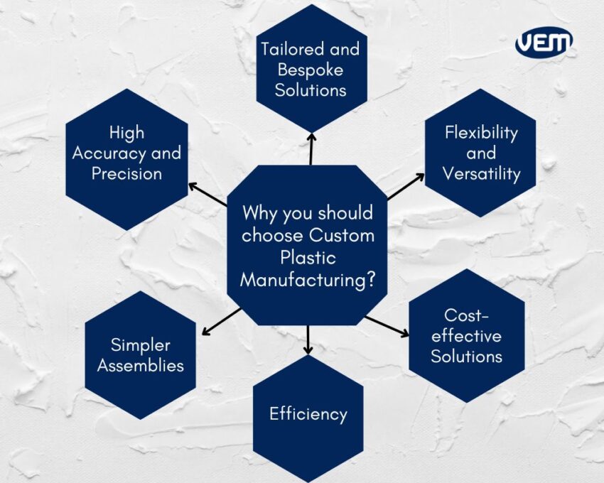 custom plastic manufacturing benefits
