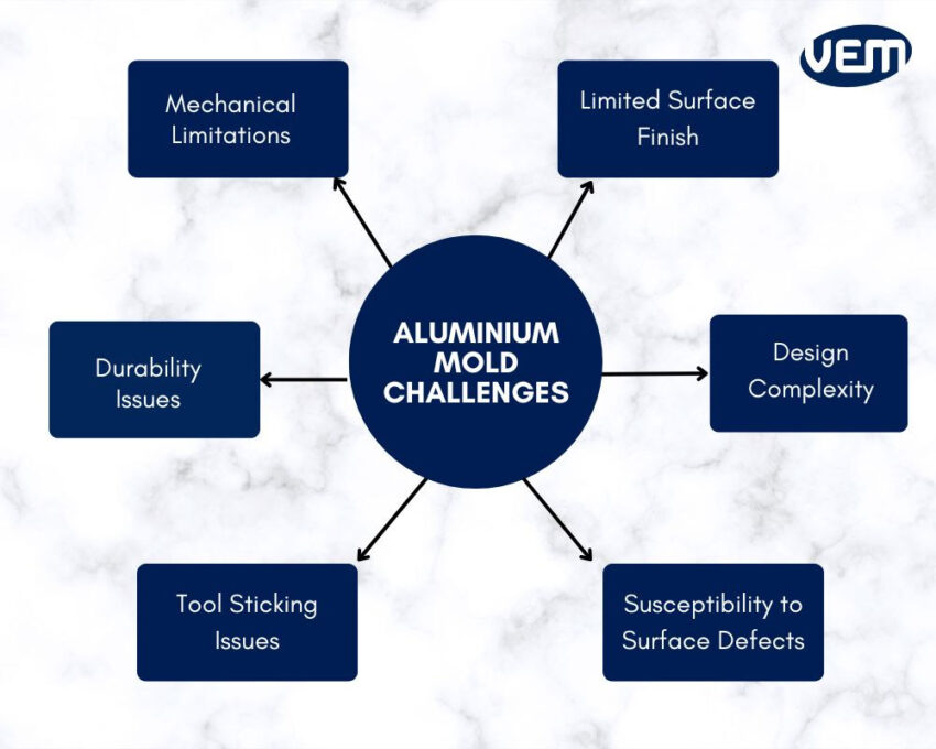 aluminum molds challenges