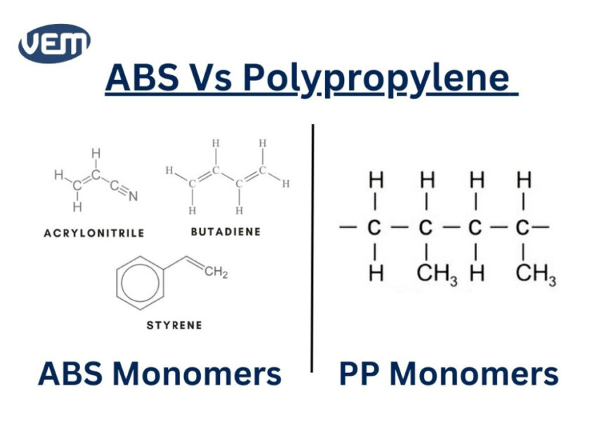 abs vs pp structure