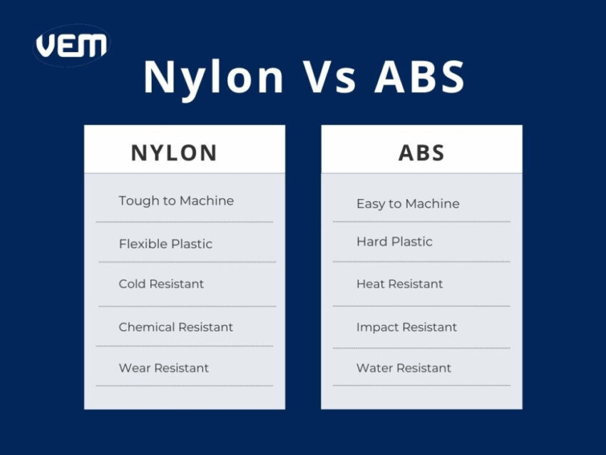 Nylon vs ABS Plastic