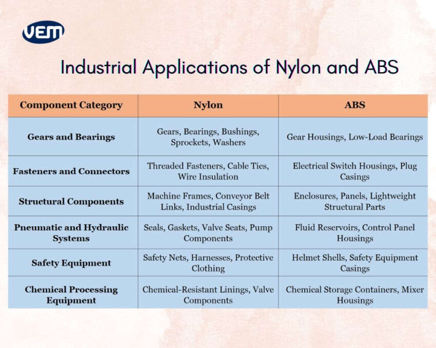 Nylon vs ABS for industrial applications