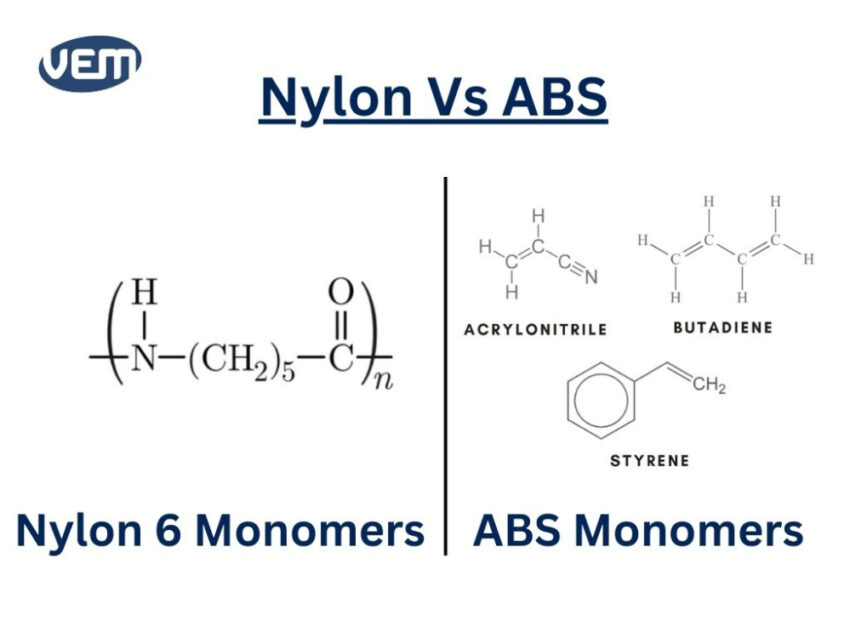Nylon vs ABS monomers