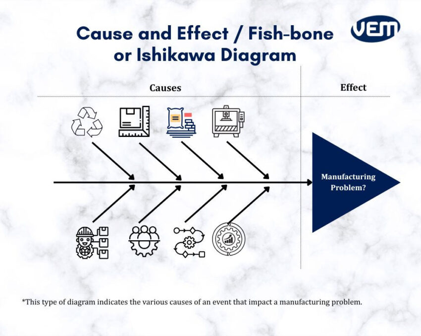 spc fishbone diagram