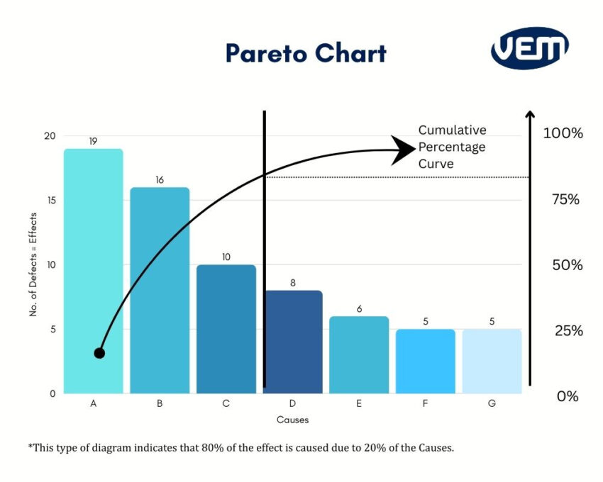 spc pareto chart