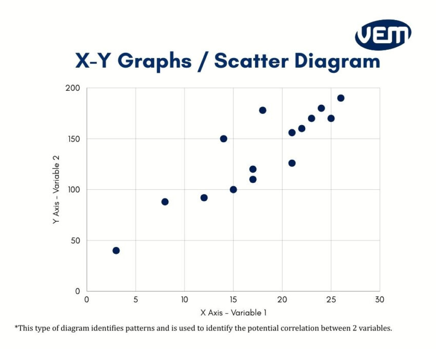 statistical process controll scatter diagram
