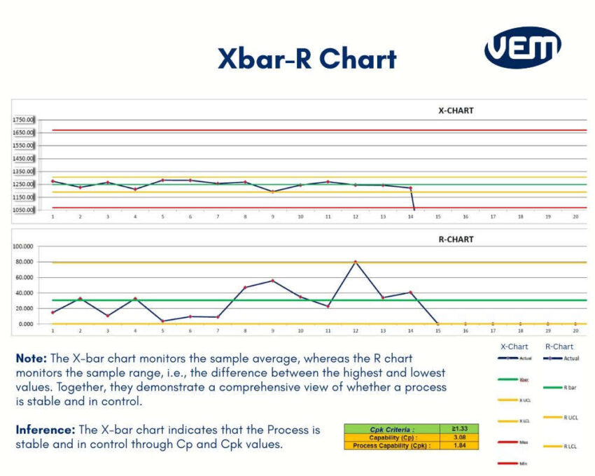 xbar r chart