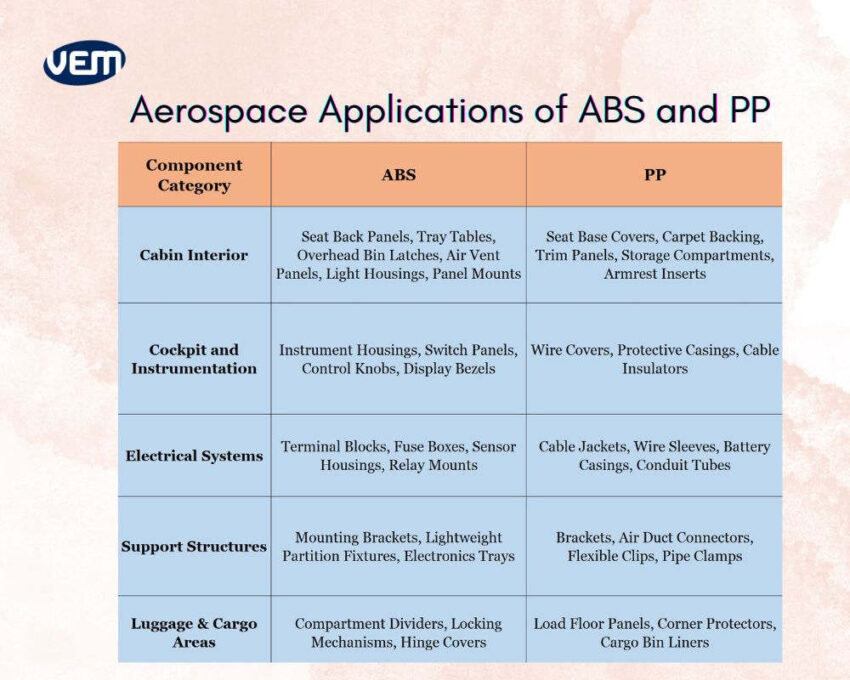 aerospace applications abs vs pp