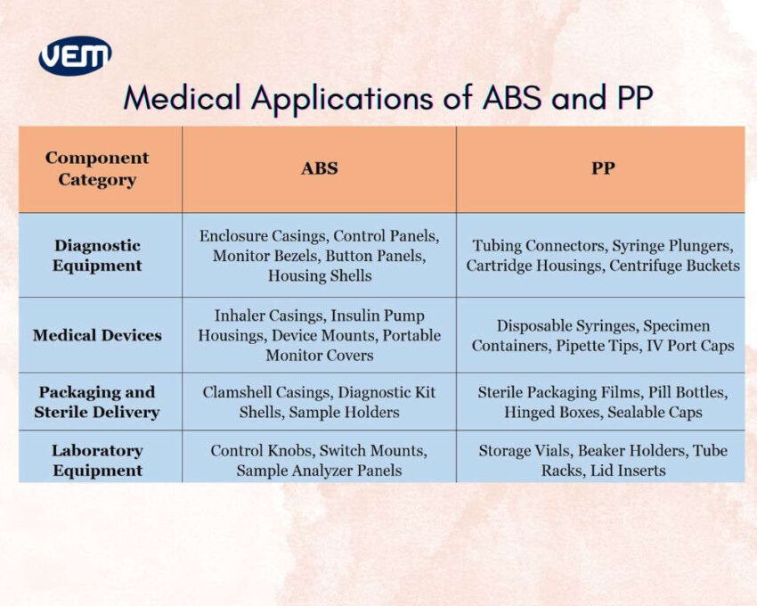 medical applications of abs and pp