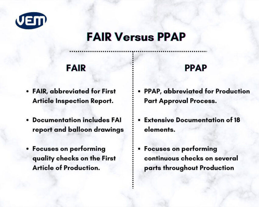 FAIR vs PPAP
