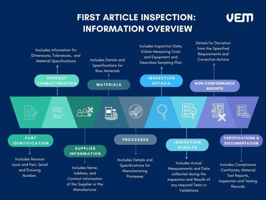 FAIR information overview