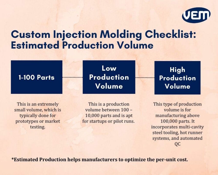 Custom Plastic Injection Molding Checklist - Estimated Production Volume