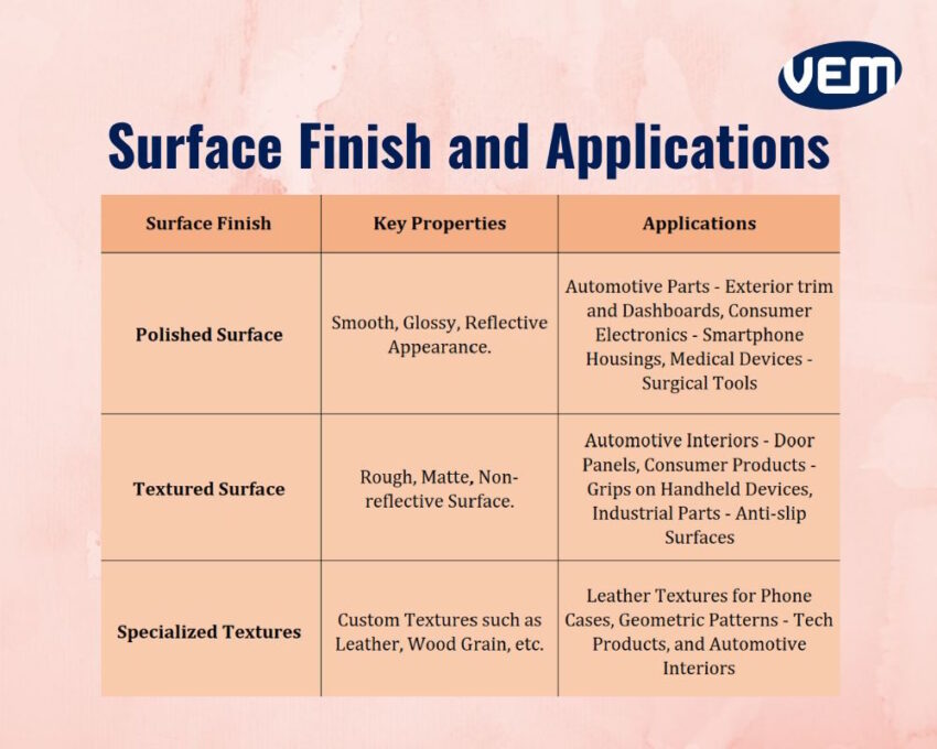 Custom Plastic Injection Molding Checklist - Surface Finish and Applications