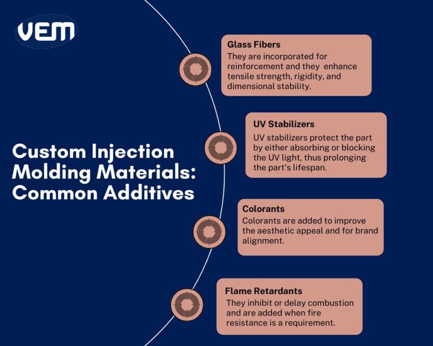 Custom Plastic Injection Molding Materials - Additives