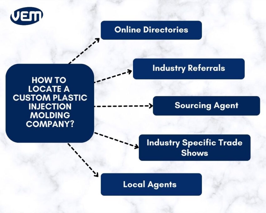 how to find a custom plastic injection molding supplier