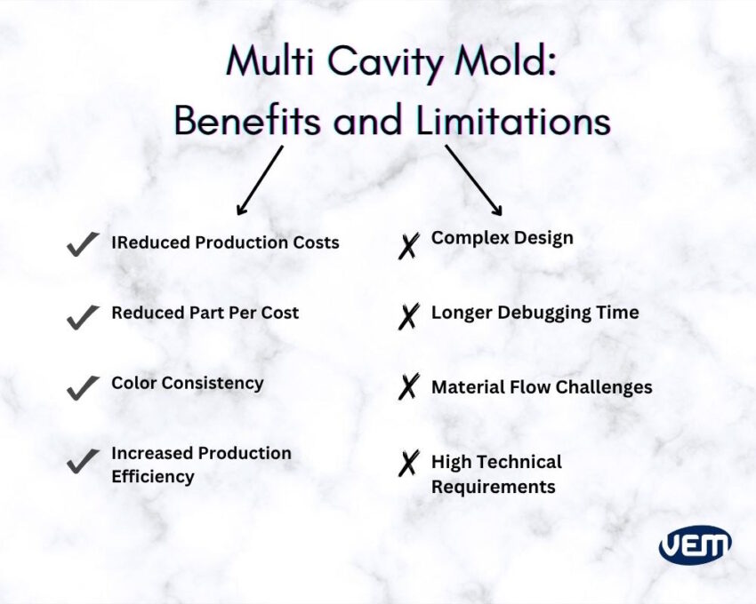 Multi Cavity Mold - Benefits and Advantages
