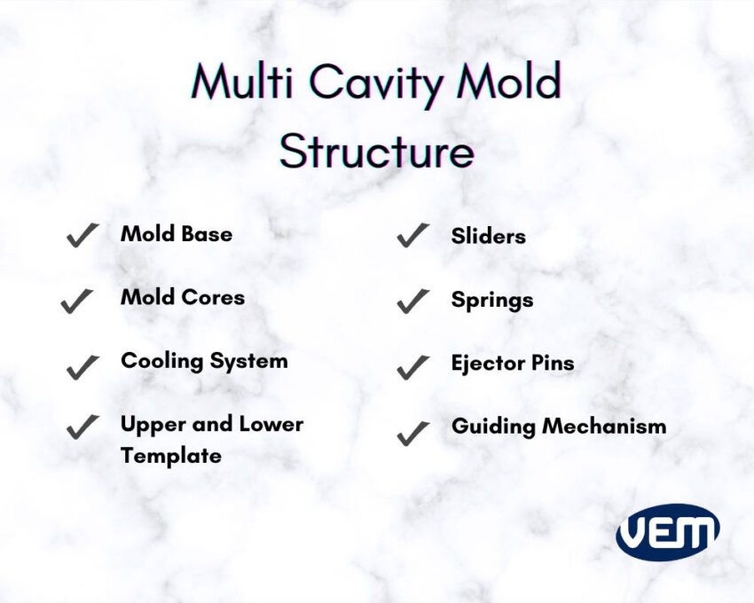 Multi Cavity Mold Structure
