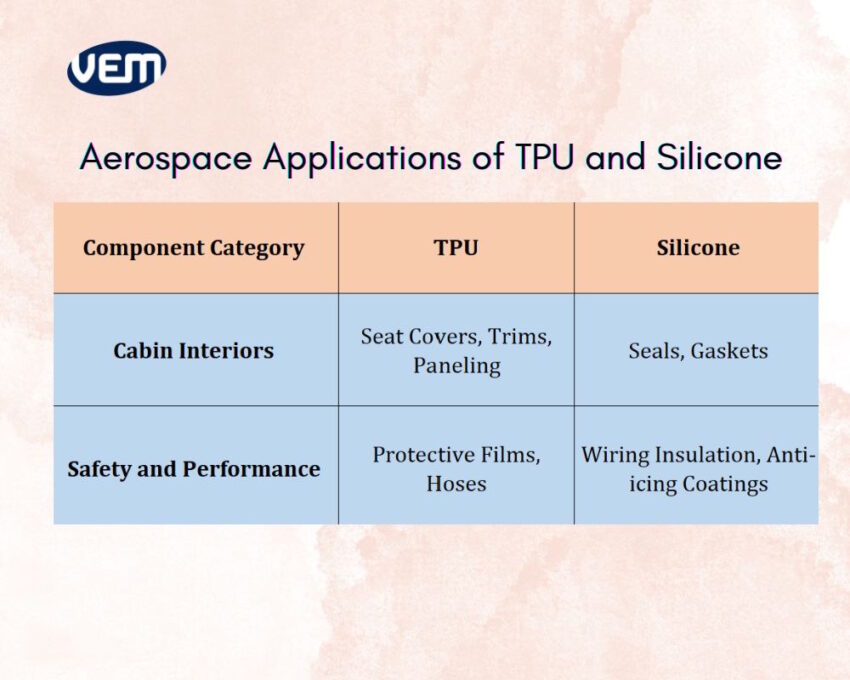 TPU Versus Silicone - Aerospace Applications