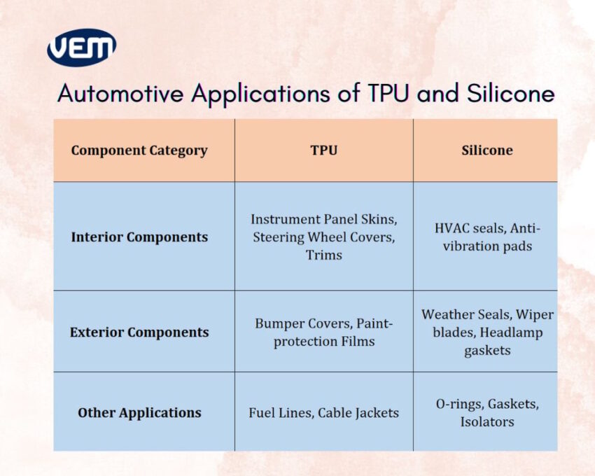 TPU Versus Silicone - Automotive Applications