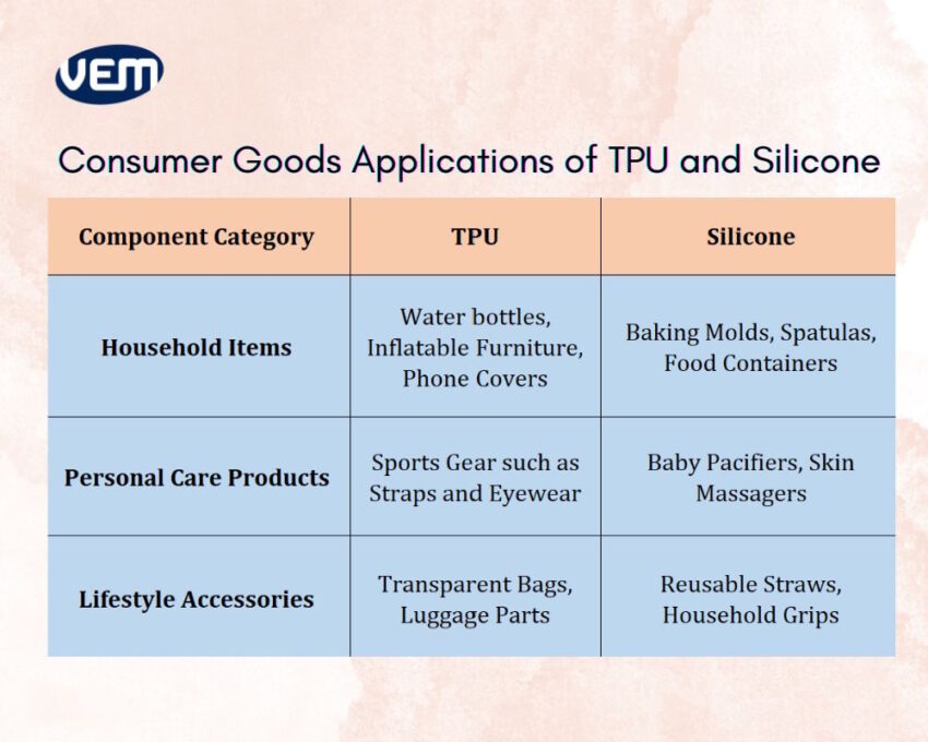 TPU Versus Silicone - Consumer Goods Applications