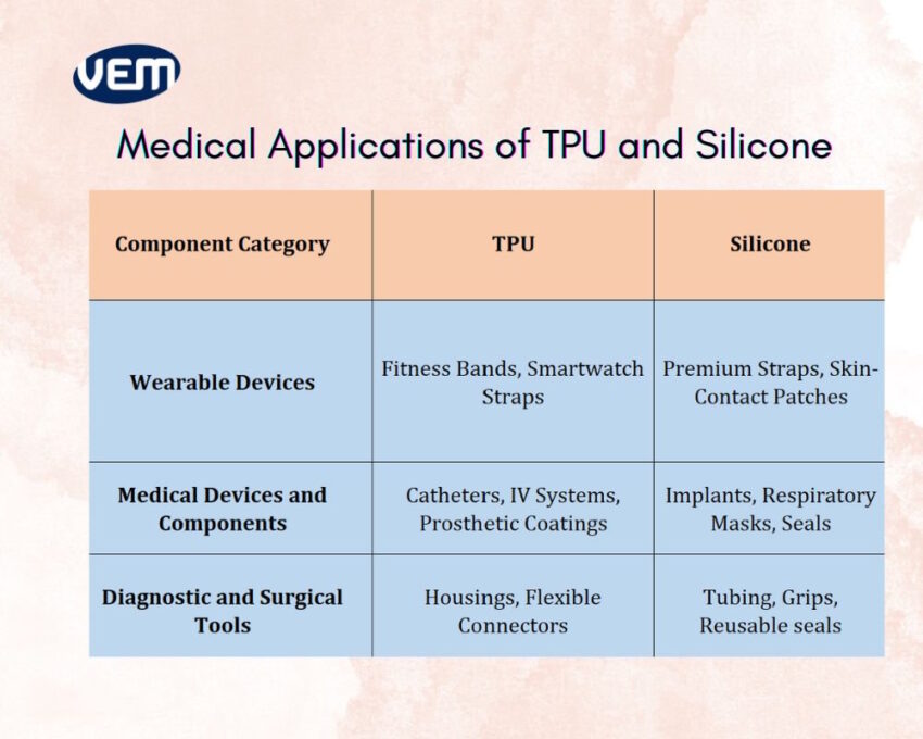 TPU Versus Silicone - Medical Applications