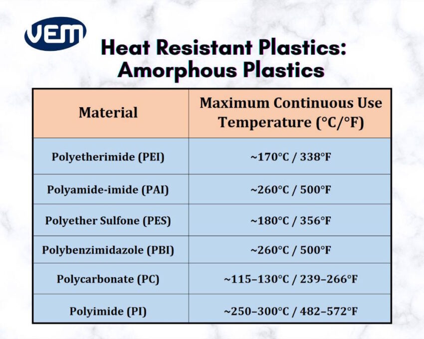 Heat Resistant Plastics - Amorphous Plastics