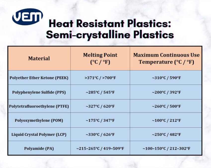 Heat Resistant Plastics - Semicrystalline Plastics
