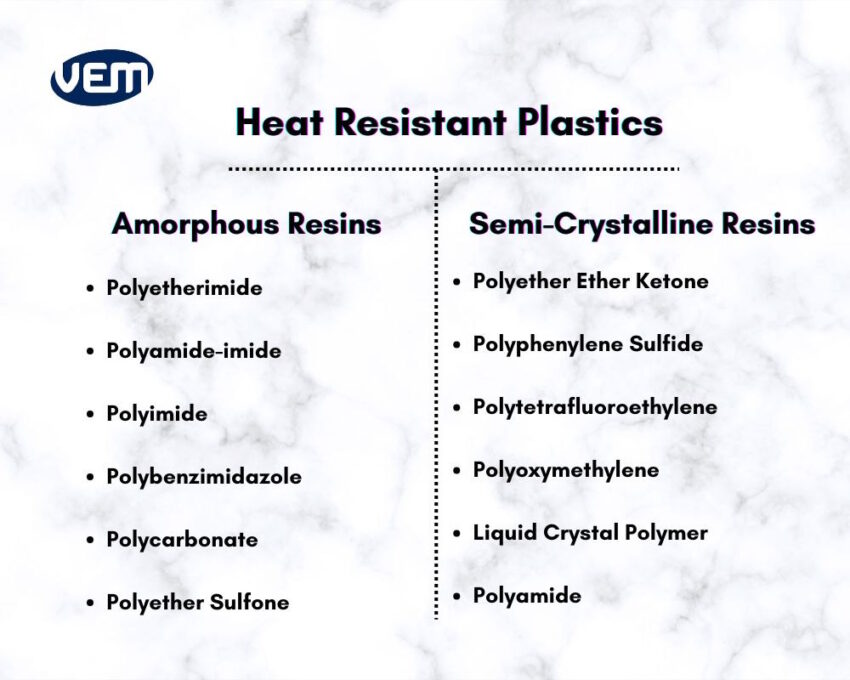 Heat Resistant Plastics Types