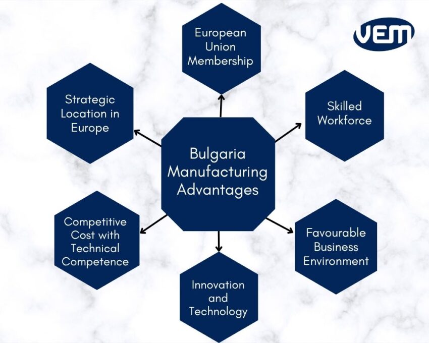 Manufacturing in Bulgaria Advantages