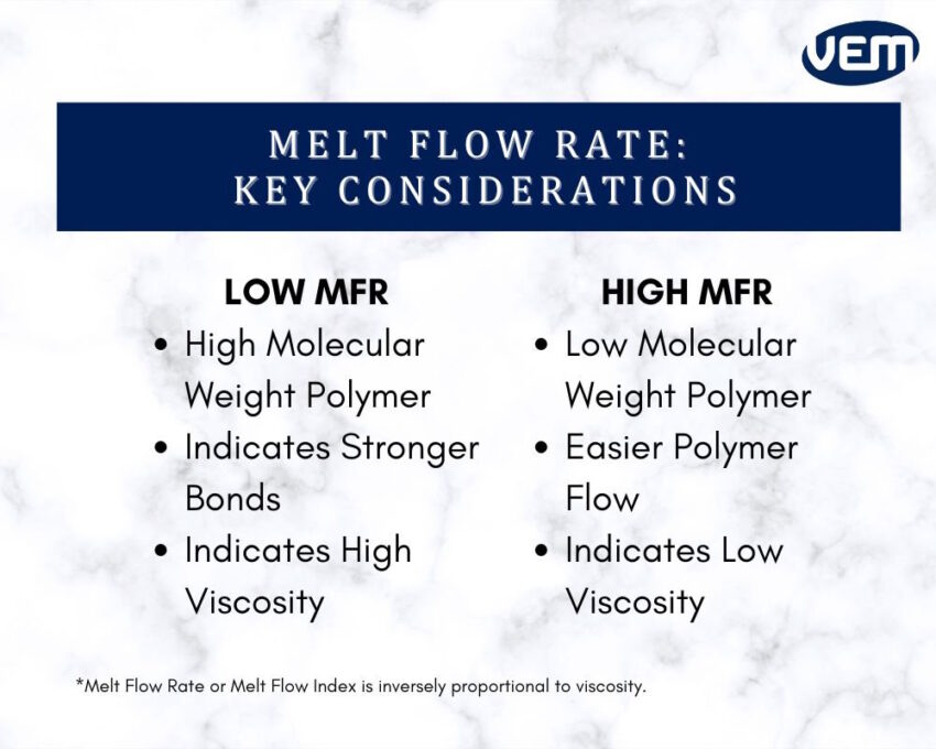 Melt Flow Rate - Key Considerations