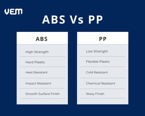 abs vs pp comparison