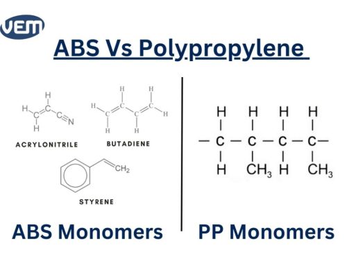 abs vs pp structure