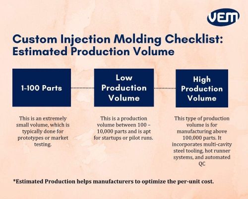 Custom Plastic Injection Molding Checklist - Estimated Production Volume