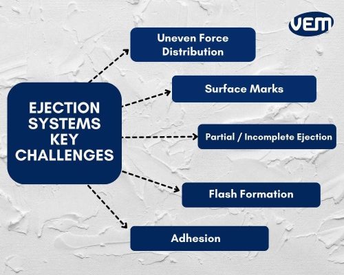 Ejection System Key Challenges Ejection System Key Challenges