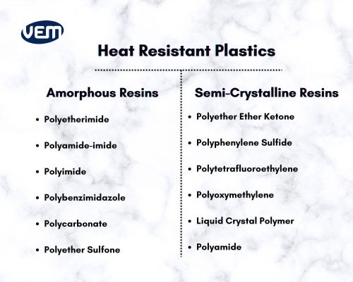 Heat Resistant Plastics Types Heat Resistant Plastics Types