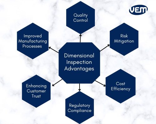 advantages of dimensional inspection